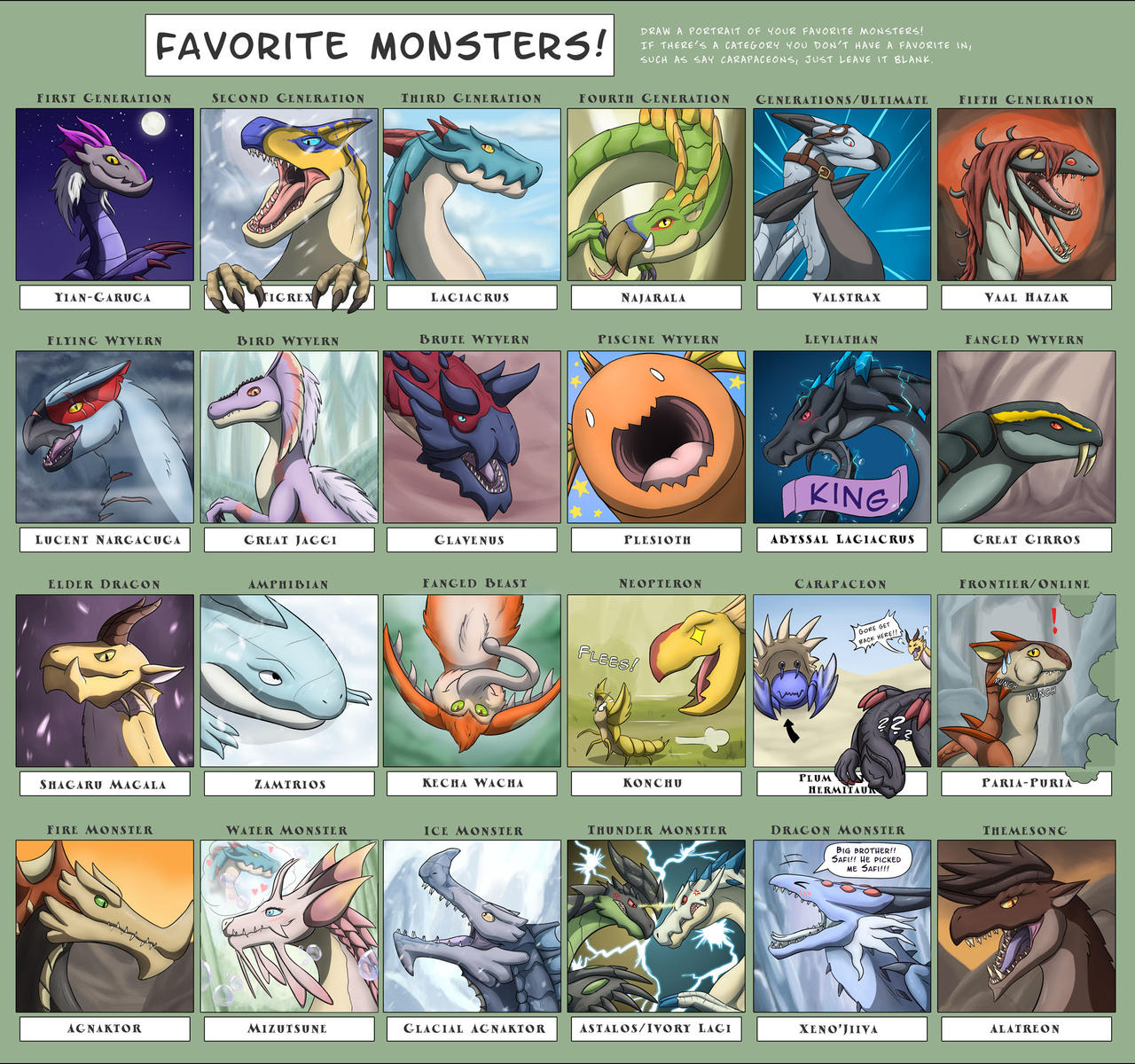 Favorite Monsters! by SylxeriaGuardian on DeviantArt