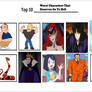 My Top Ten Worst Characters go the hell