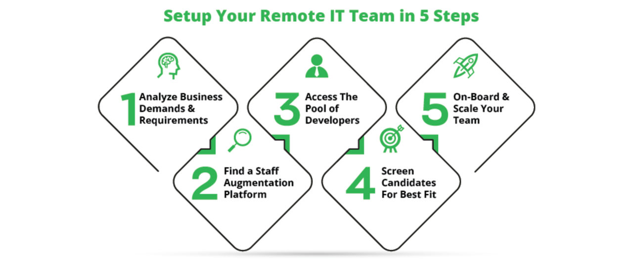 Remote IT Team setup (1) by Corescale1 on DeviantArt