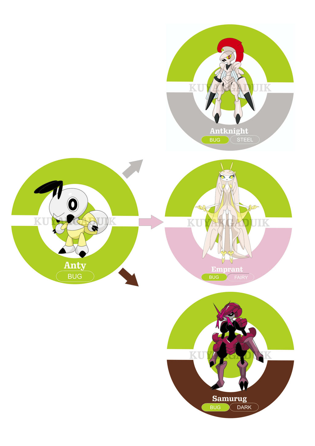 Fakemon (Anty Line Evo) by kuyak on DeviantArt