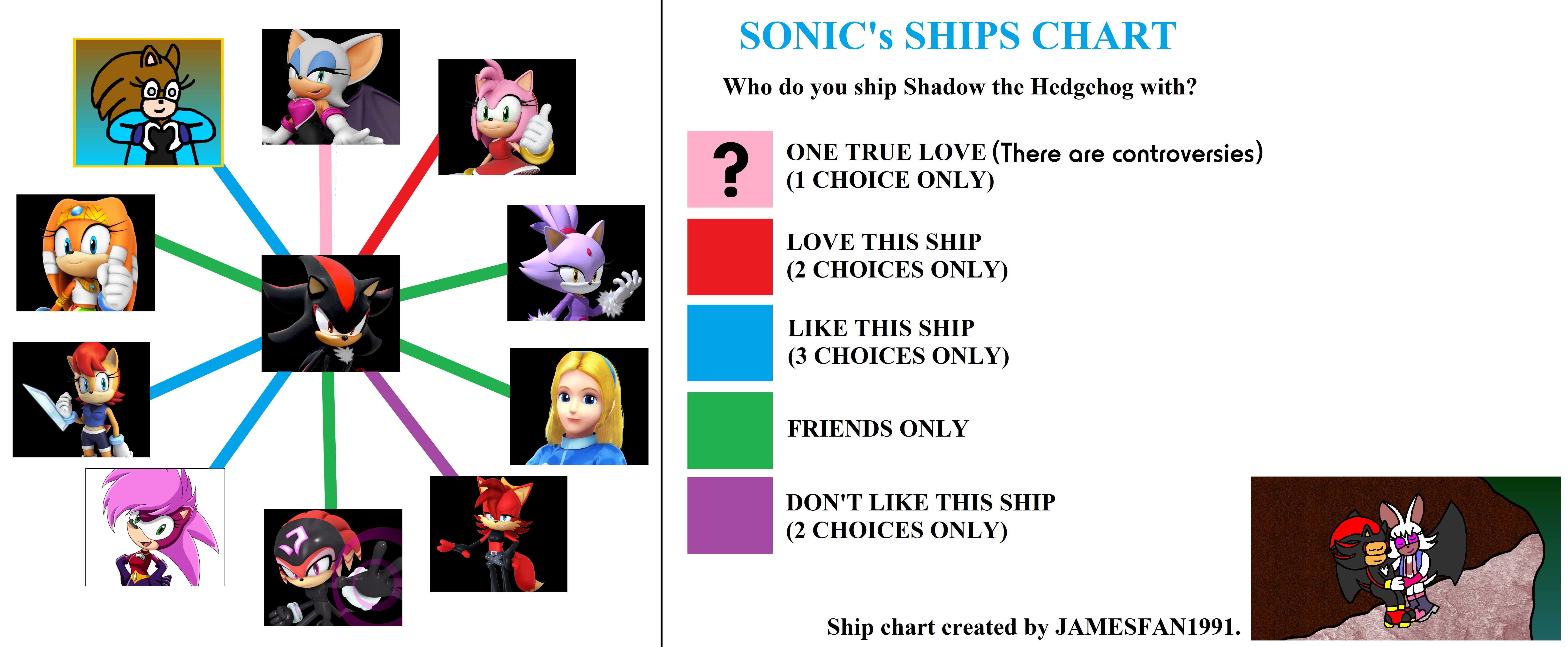 Shadow and Sonic Meme template (I don't know if it has a name). Credit:  @kora_doodles .  Source: :  r/SonicTheHedgehog