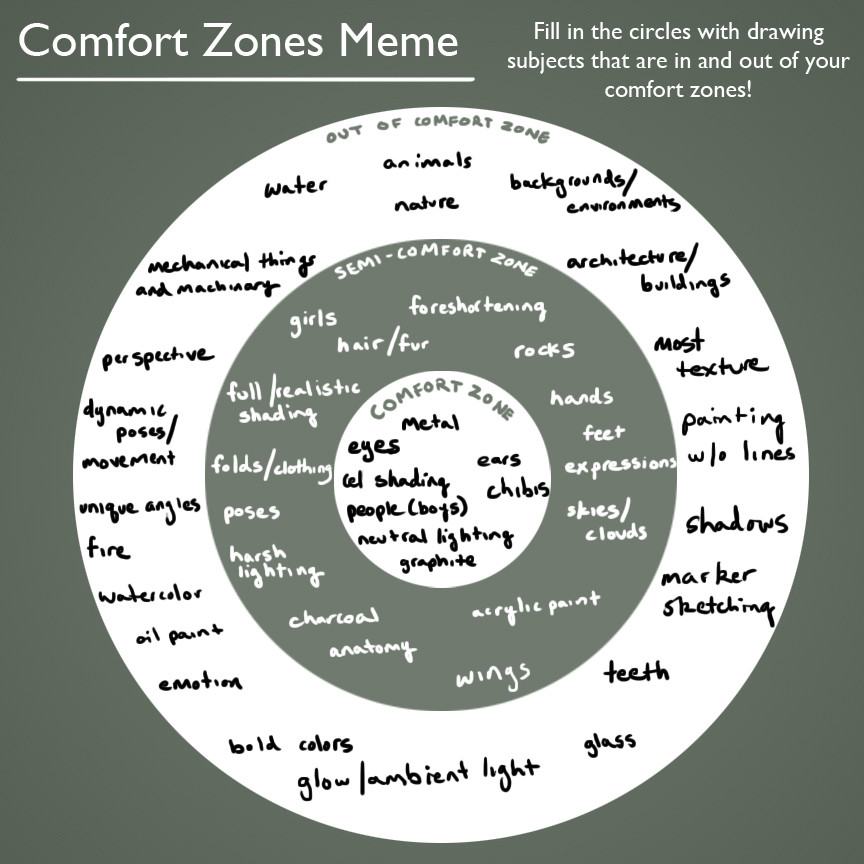 Comfort Zone Meme - Filled In