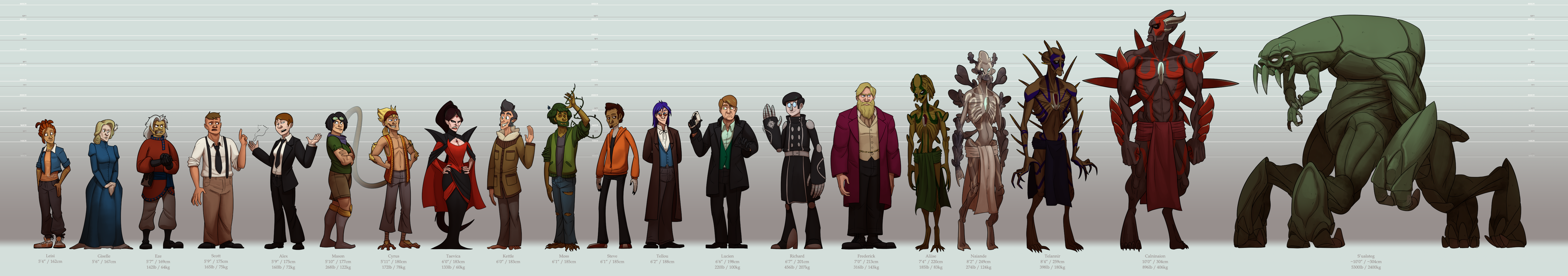 Many Worlds Height Chart