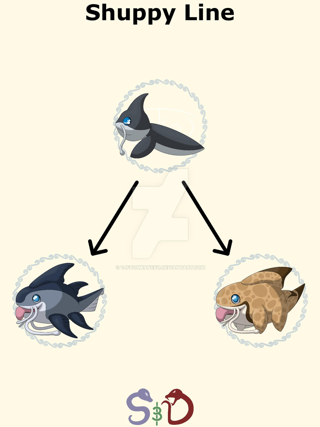 Chippy Evolution Shuppy Evolution Line by CJfromKaneko on DeviantArt