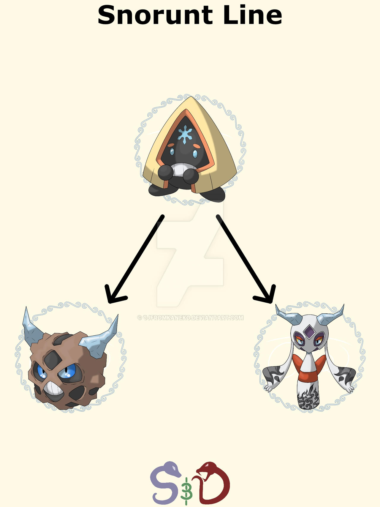 Snorunt Evolution Chart Let's Talk About Pokemon! Pokemon Who