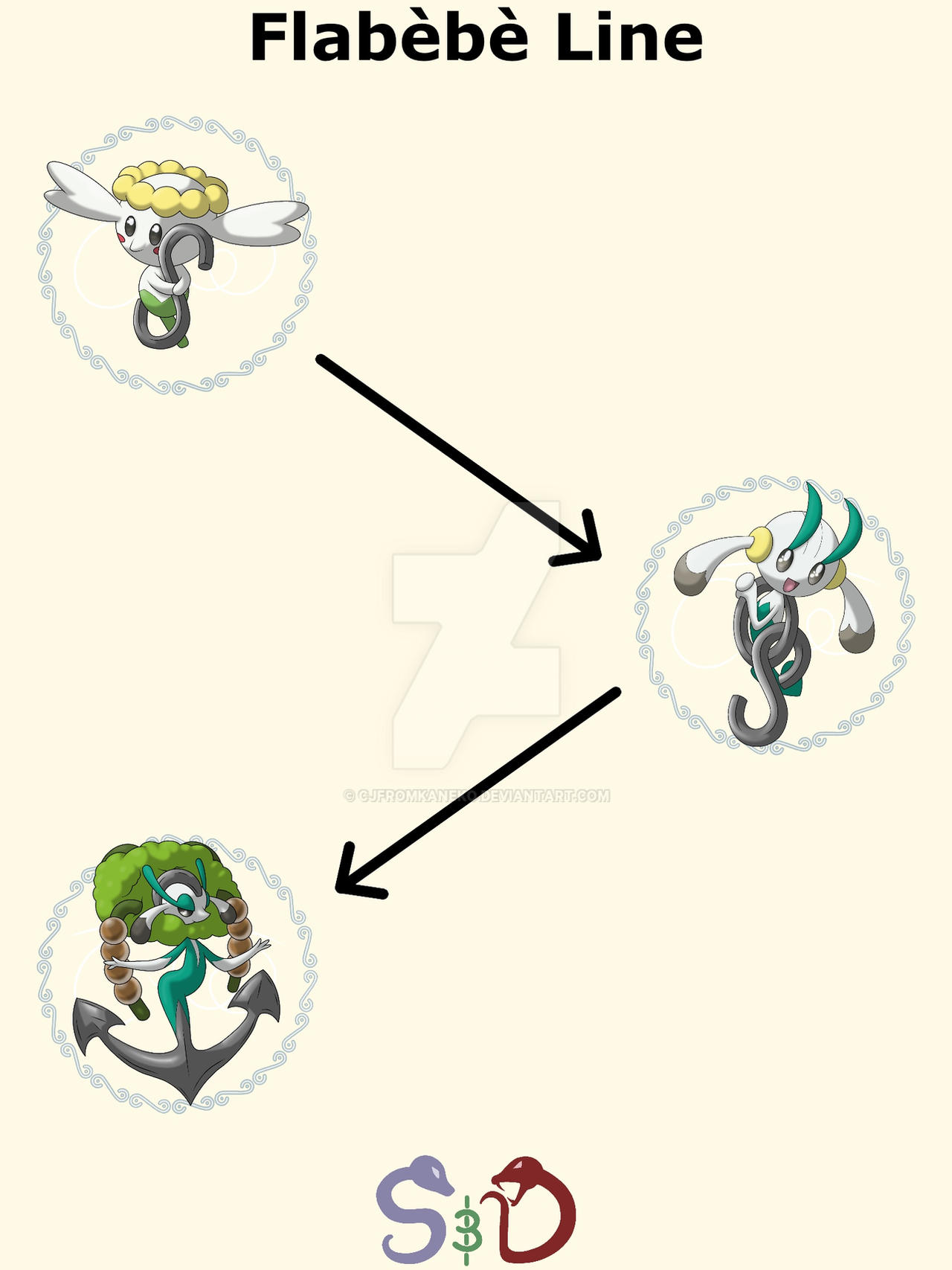 Canea Evolution Line Kanekan Flabebe Evolution Line by CJfromKaneko on DeviantArt