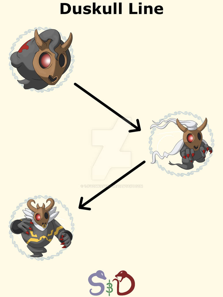 Duskel Evolution Tree Kanekan Duskull Evolution Line by CJfromKaneko on DeviantArt