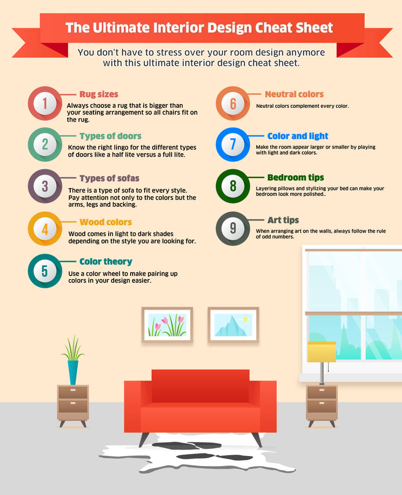 The Ultimate Interior Design Cheat Sheet by cowhideoutlet on DeviantArt