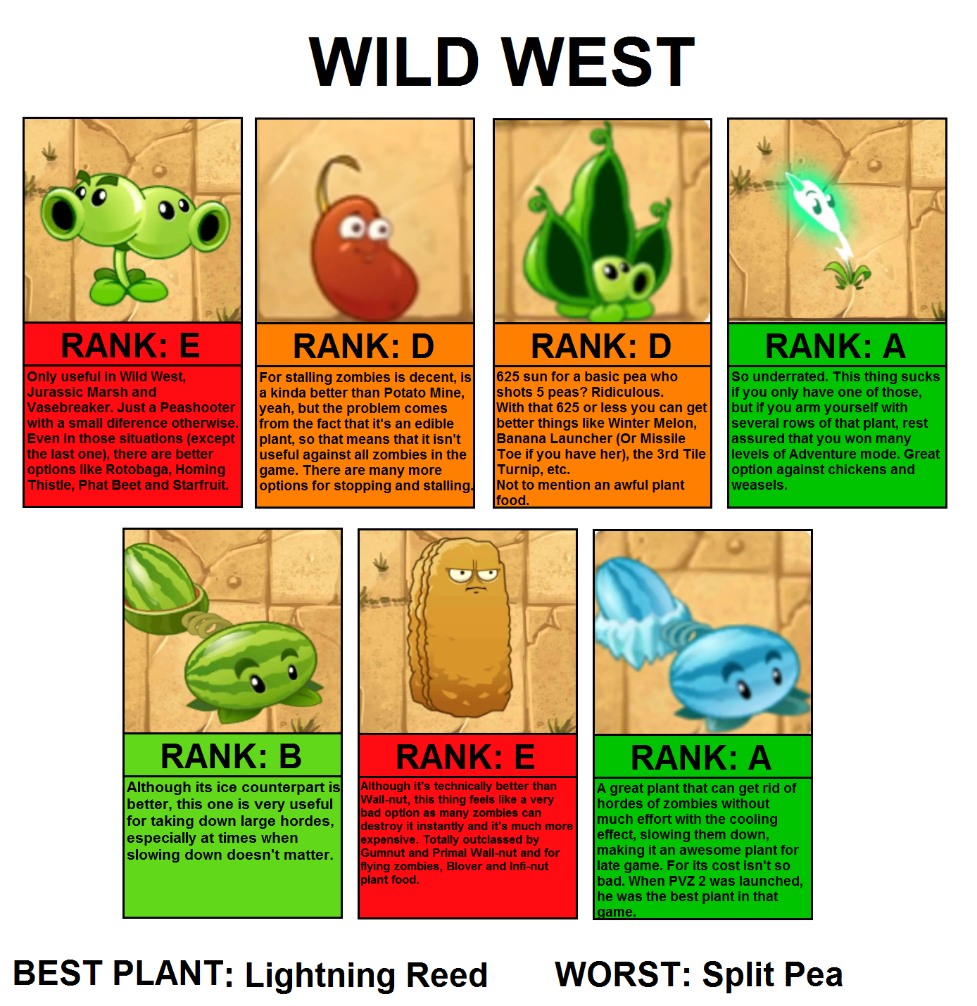 Plants Vs. Zombies TIER LIST - Ranking the Plants From Worst to Best! 