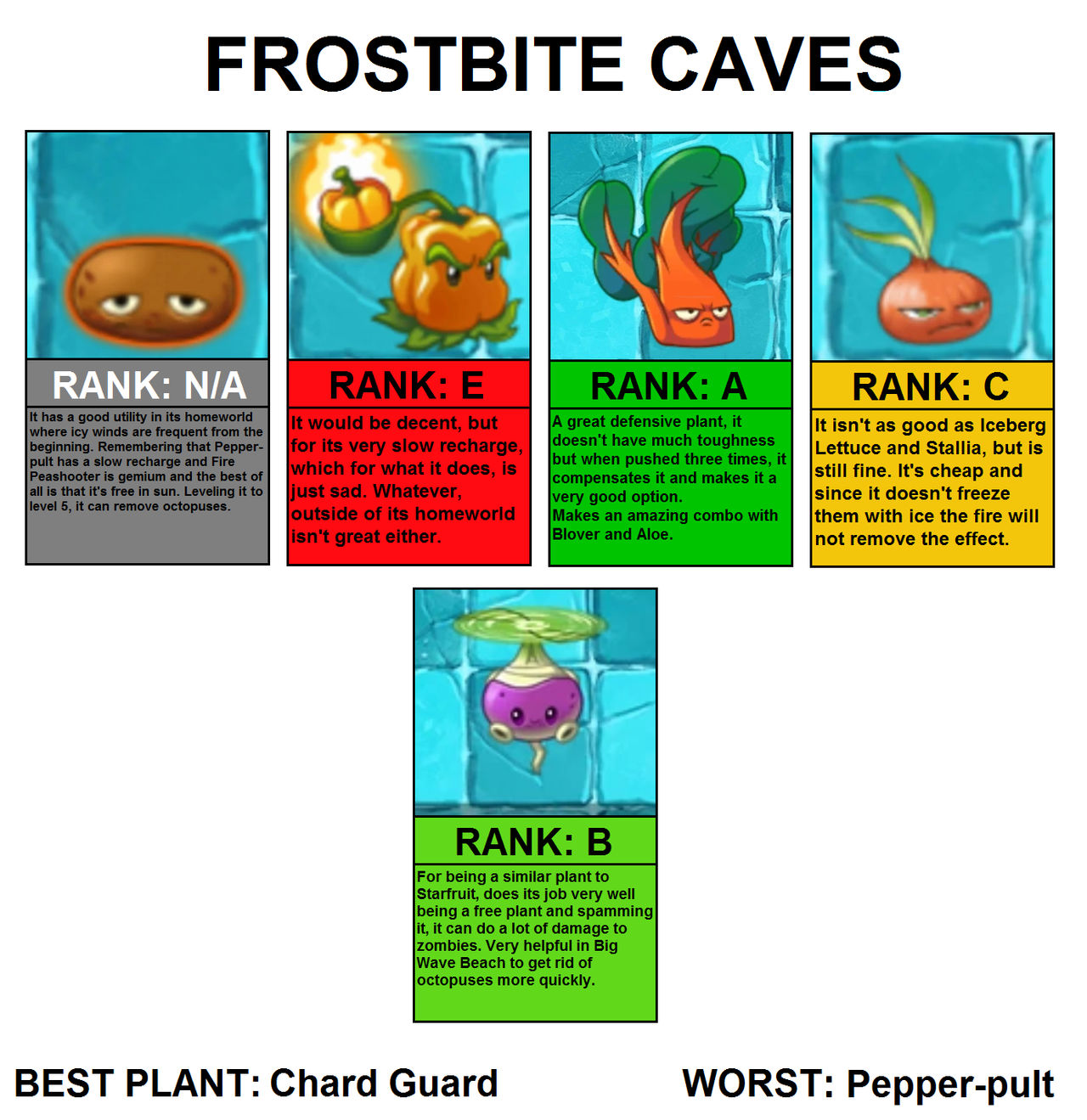 Ranking EVERY Plants vs. Zombies 2 Plant