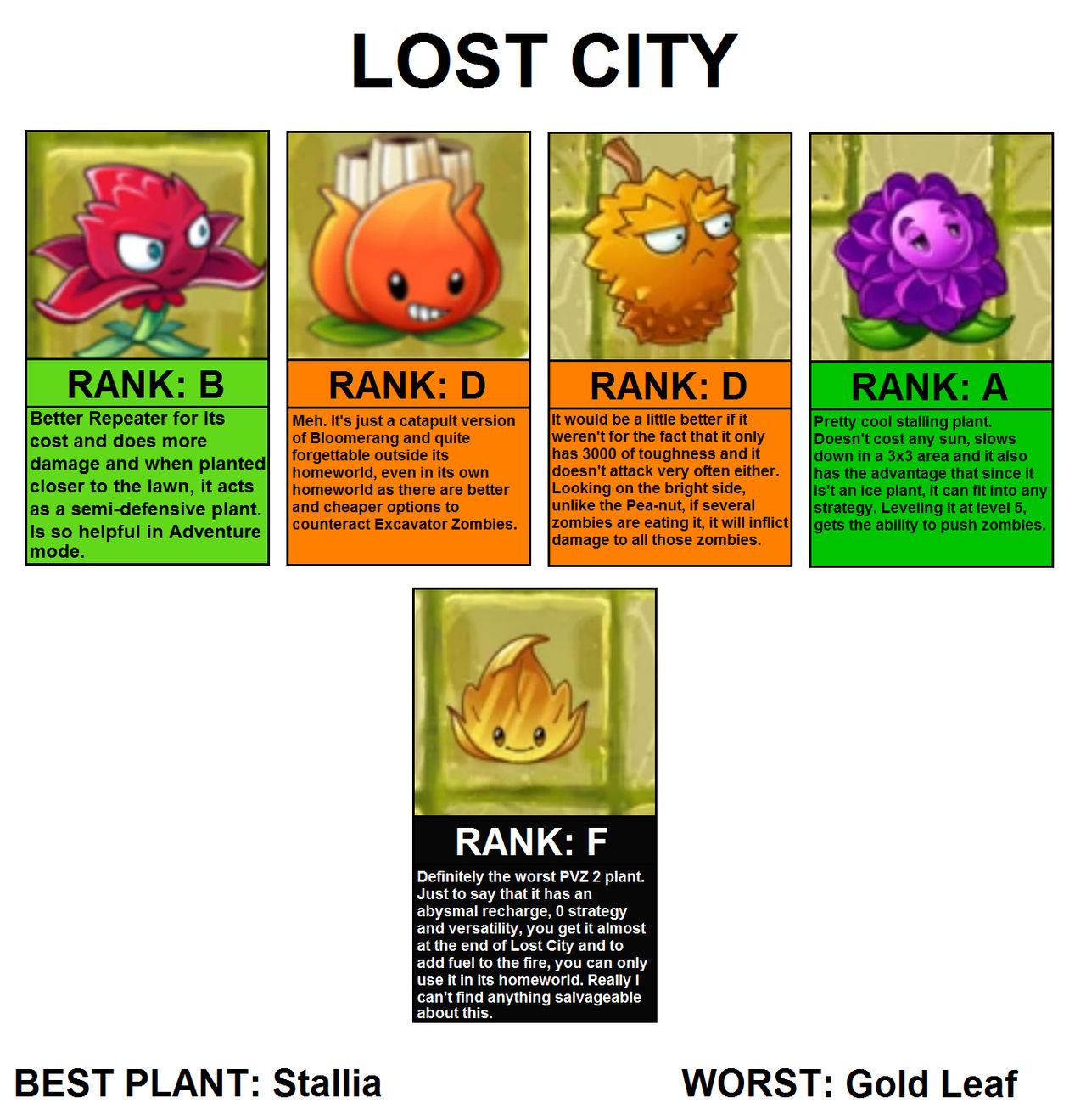 PvZ 2 plant tier list by look!