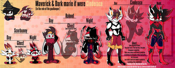 If mav and DM were cinderaces + Ref sheet