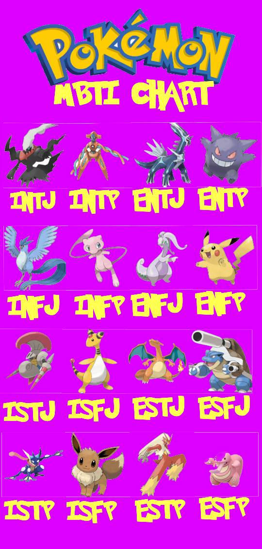 Pokemon Mbti By H4rpi4 On Deviantart Pokemon Mbti By H4rpi4 On Deviantart