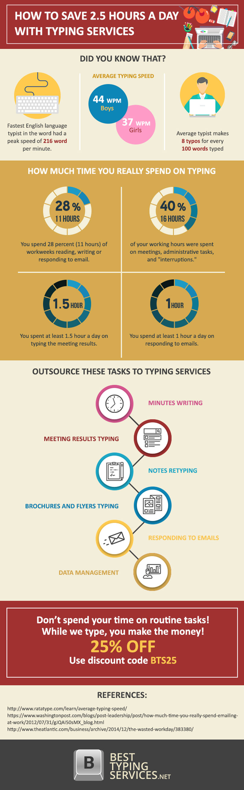 Affordable Typing Rates Best by TypingServicesInfo on DeviantArt