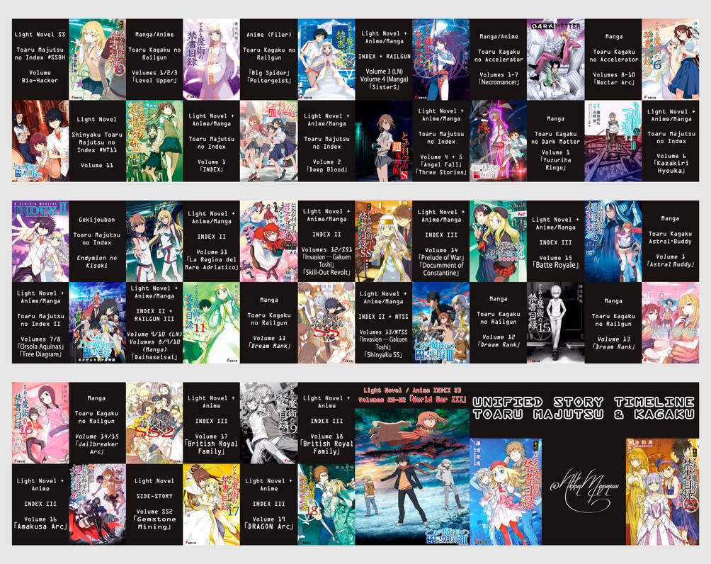Toaru Unified Story Timeline By Akkuamagunusu On Deviantart Toaru Unified Story Timeline By Akkuamagunusu On Deviantart