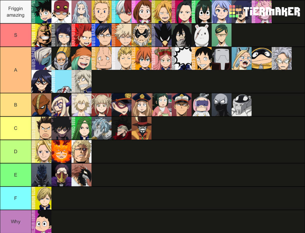My Hero Academia tier list by hiimnitro on DeviantArt