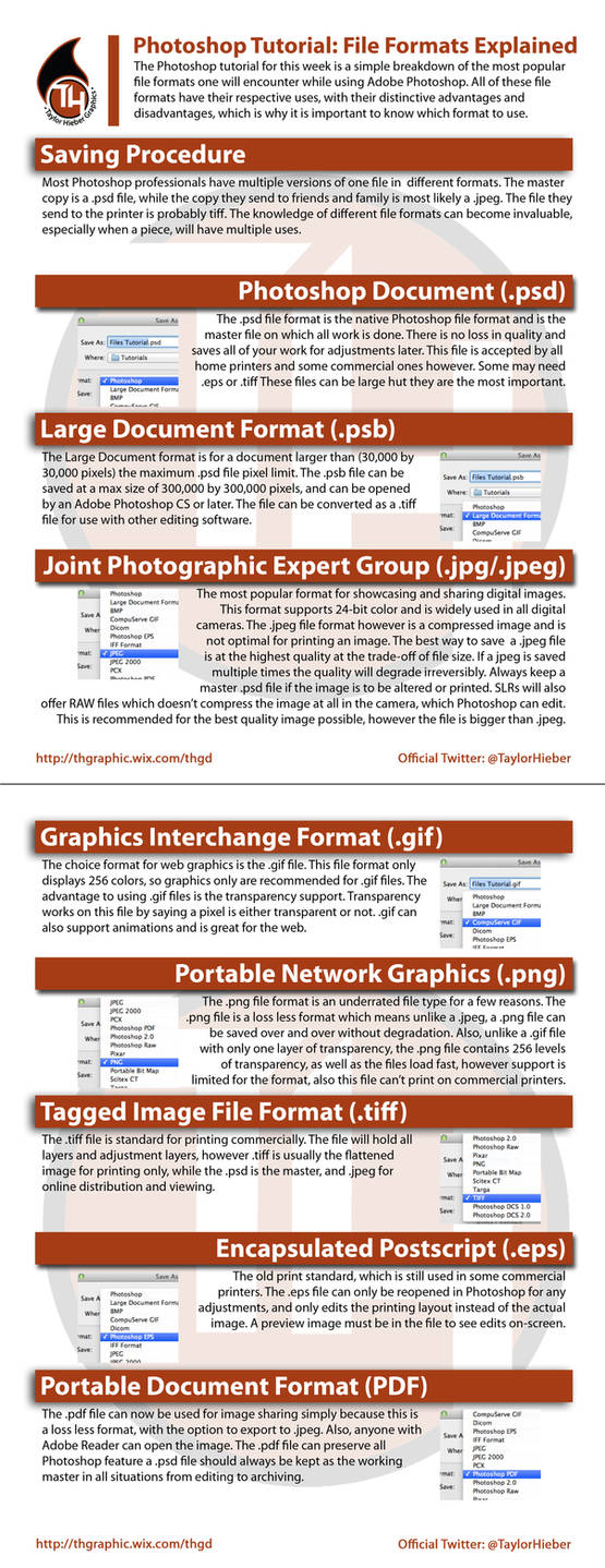 Photoshop File Format Types Photoshop File Formats Explained Tutorial by draftmartyjones on DeviantArt