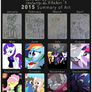 2015 Summary of Art