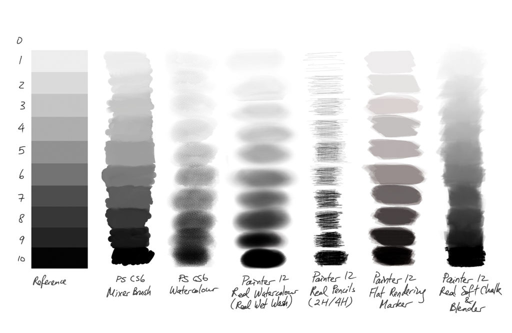 Grayscale Intensity Values 1.1 Grayscale Values by theThirdCartel on DeviantArt