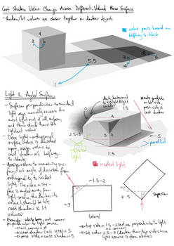 1.8 Value Changes in Shadow, Angled Surfaces