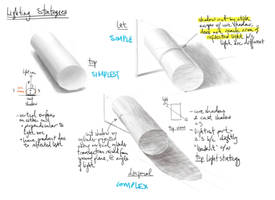 Back To Basics Shading Basic Shapes By Sjea On Deviantart Back To Basics Shading Basic Shapes By Sjea On Deviantart