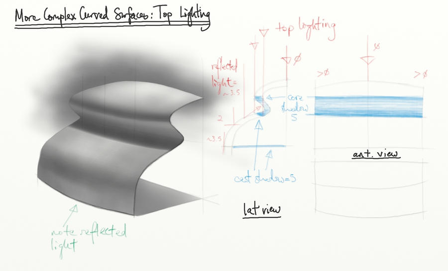 3.10 More Complex Curved Surfaces, Top Lighting