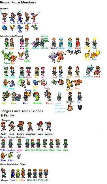 Pokemon Ranger Force Character list