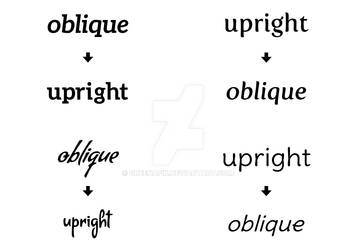 Oblique font to upright - Illustrator - Tutorial