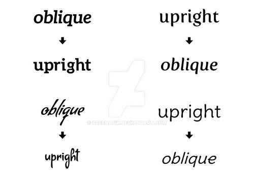 Oblique font to upright - Illustrator - Tutorial