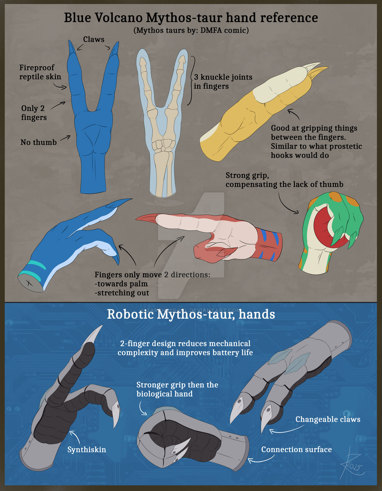 Hand Taur Mythos taur hand reference by Zarensergal on DeviantArt