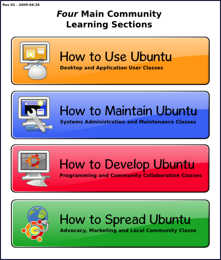 Ubuntu Classes Proposal