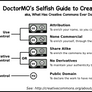 Guide to Creative Commons