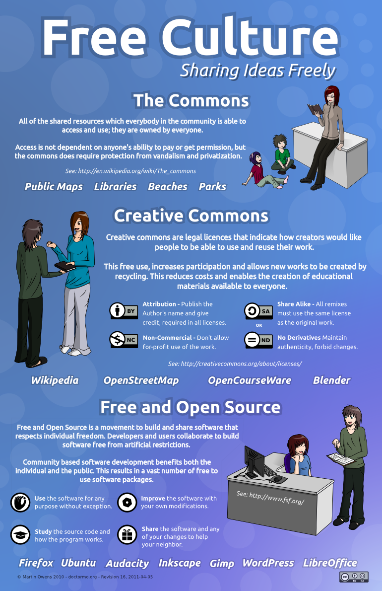 Free Culture + Commons Poster