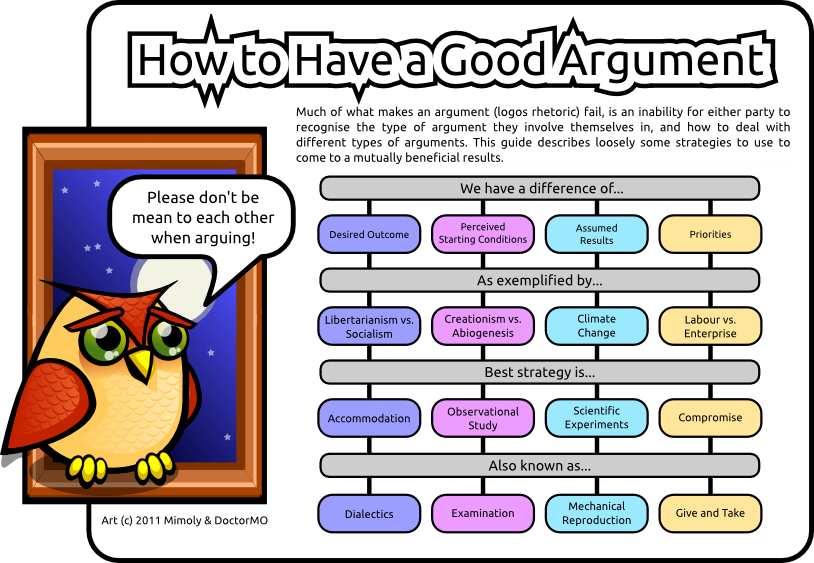 How To Have A Good Argument By Doctormo On Deviantart