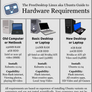 Hardware Requirements and which Ubuntu to use