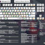 Inkscape 0.92 Keyboard Shortcuts