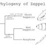 Phylogeny of Zeppelins