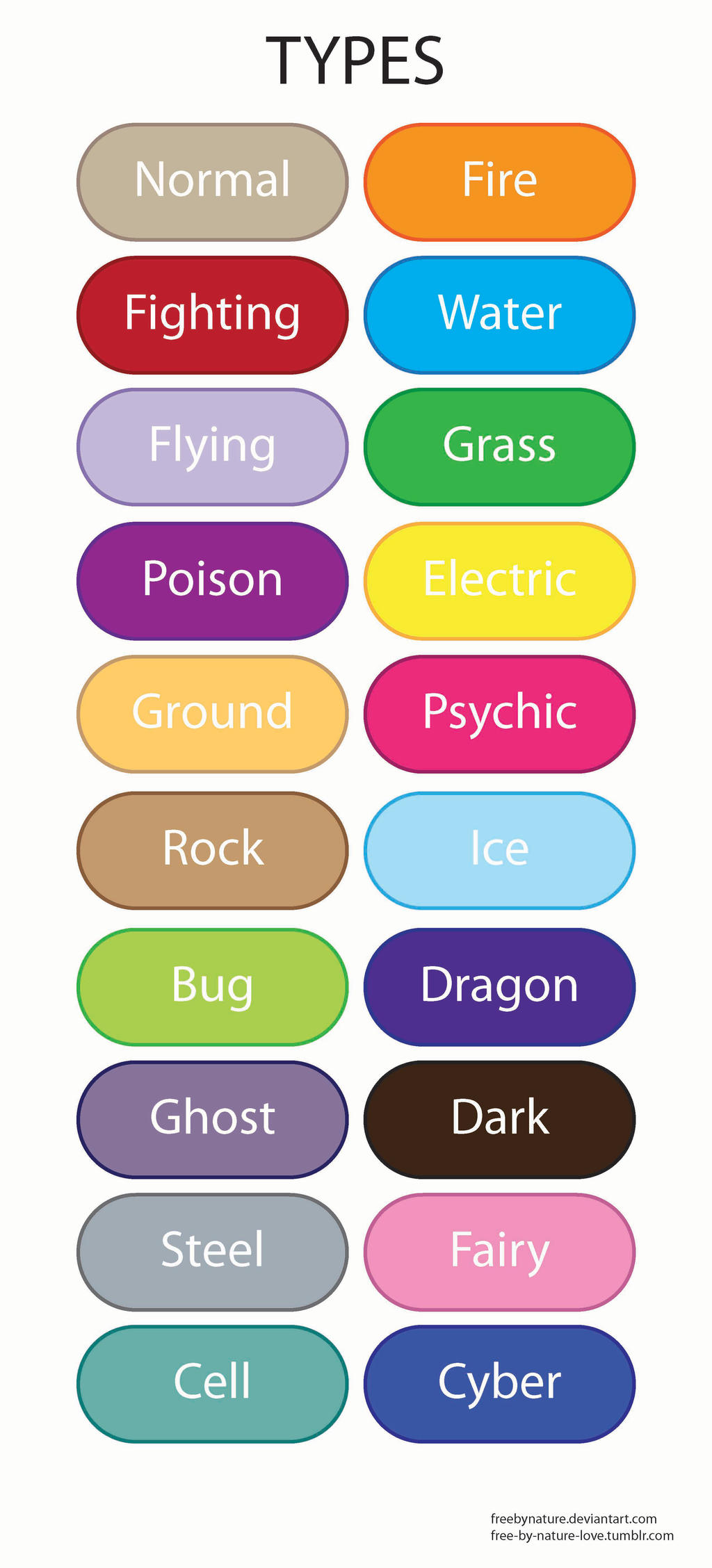 Extended PoKeMoN Type Chart Ver. 2 by Dervilacus on DeviantArt