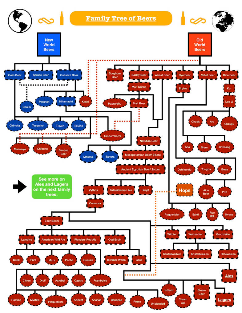 Beer Brands Family Tree at Richard Harvey blog