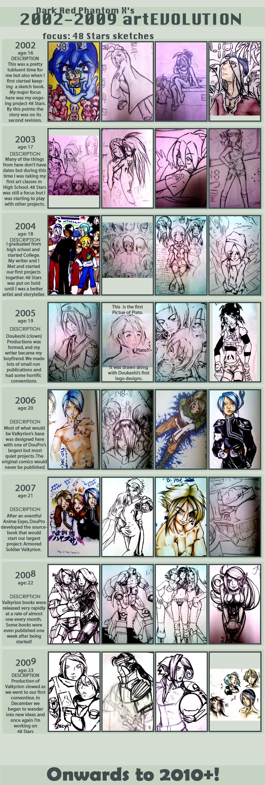 Improvement Meme 2002-2009