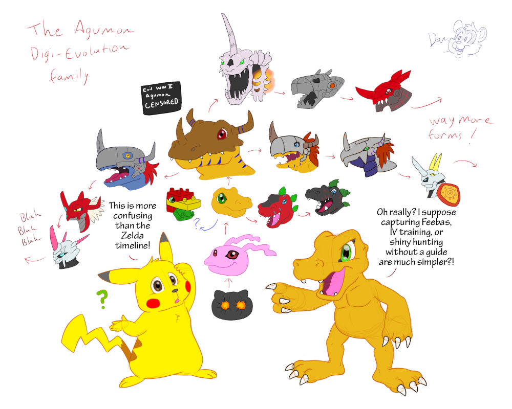 Understanding Digimon Evolution? by GuineaPigDan on DeviantArt