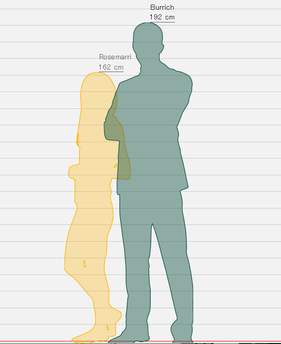 Height Difference by SownSown on DeviantArt