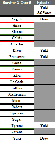 Survivor X-Over 5 Voting Chart(Warning, Spoilers)