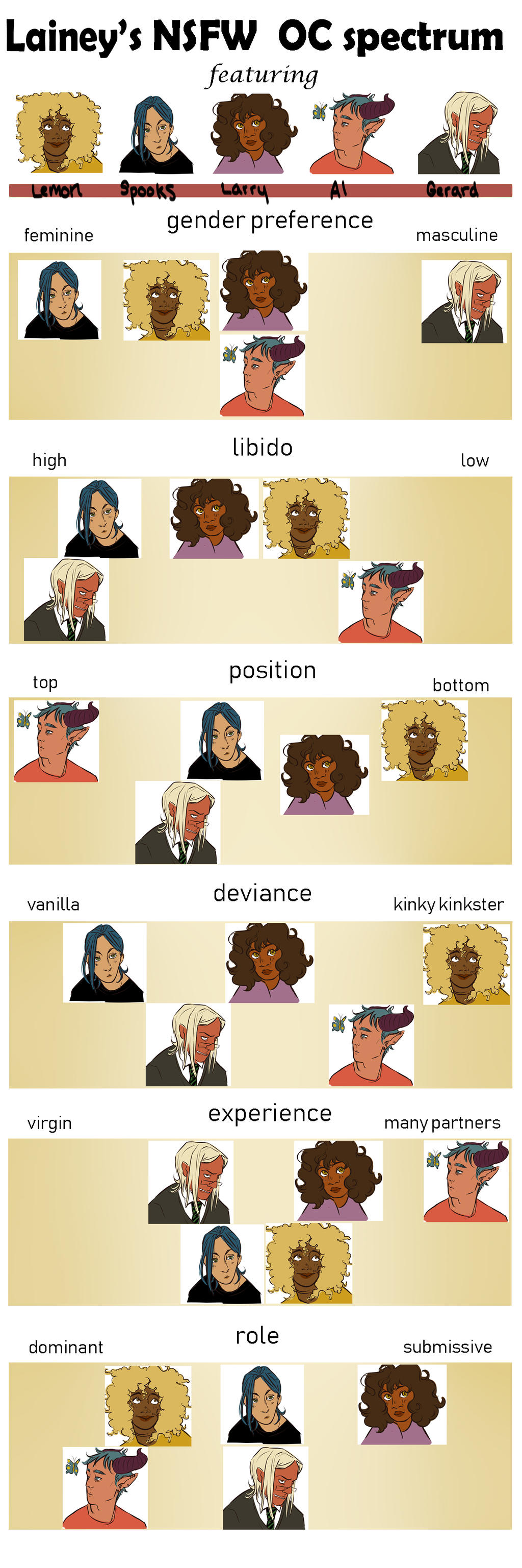 NSFW OC meme by nihilisticgay on DeviantArt