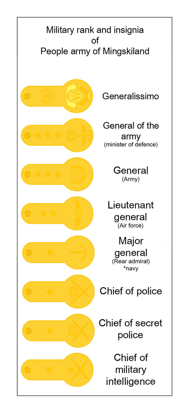 Military rank of P.A.M. for high rank officer by mingski on DeviantArt