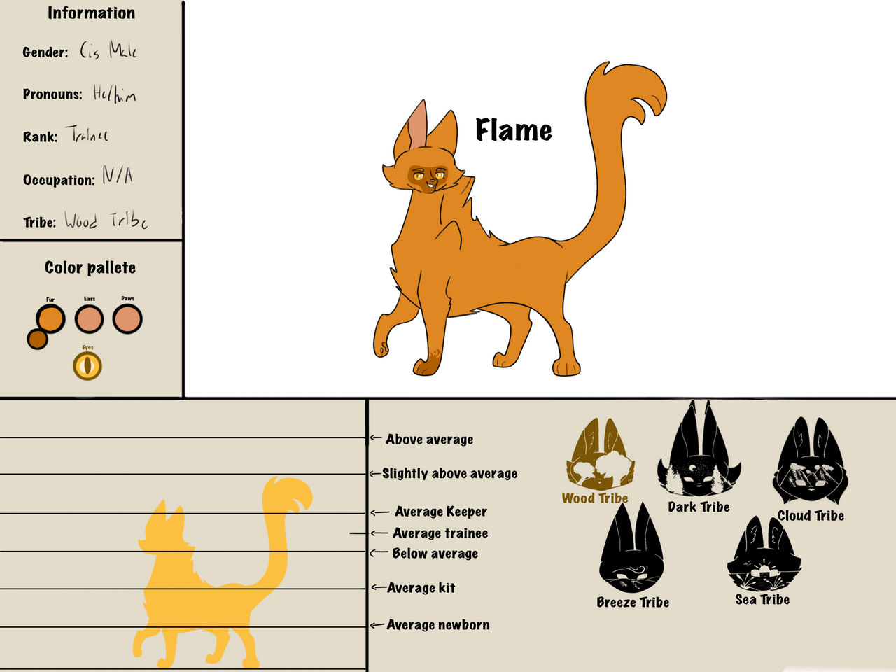 Flame reference sheet by Moonlight8101 on DeviantArt