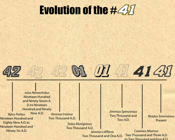 Evolution of the 41 Wallpaper by nascarstones on DeviantArt
