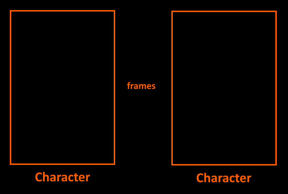 What if character frames character (Blank meme) by MissCreator249 on ...
