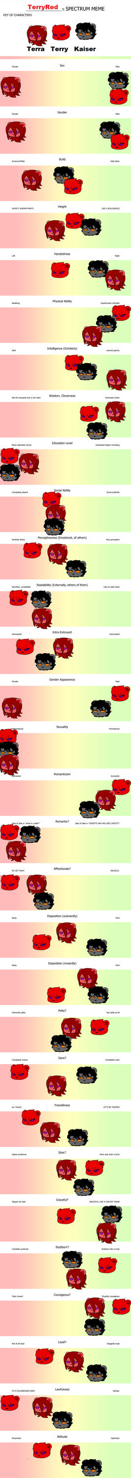 Spectrum Meme by TerryRed on DeviantArt