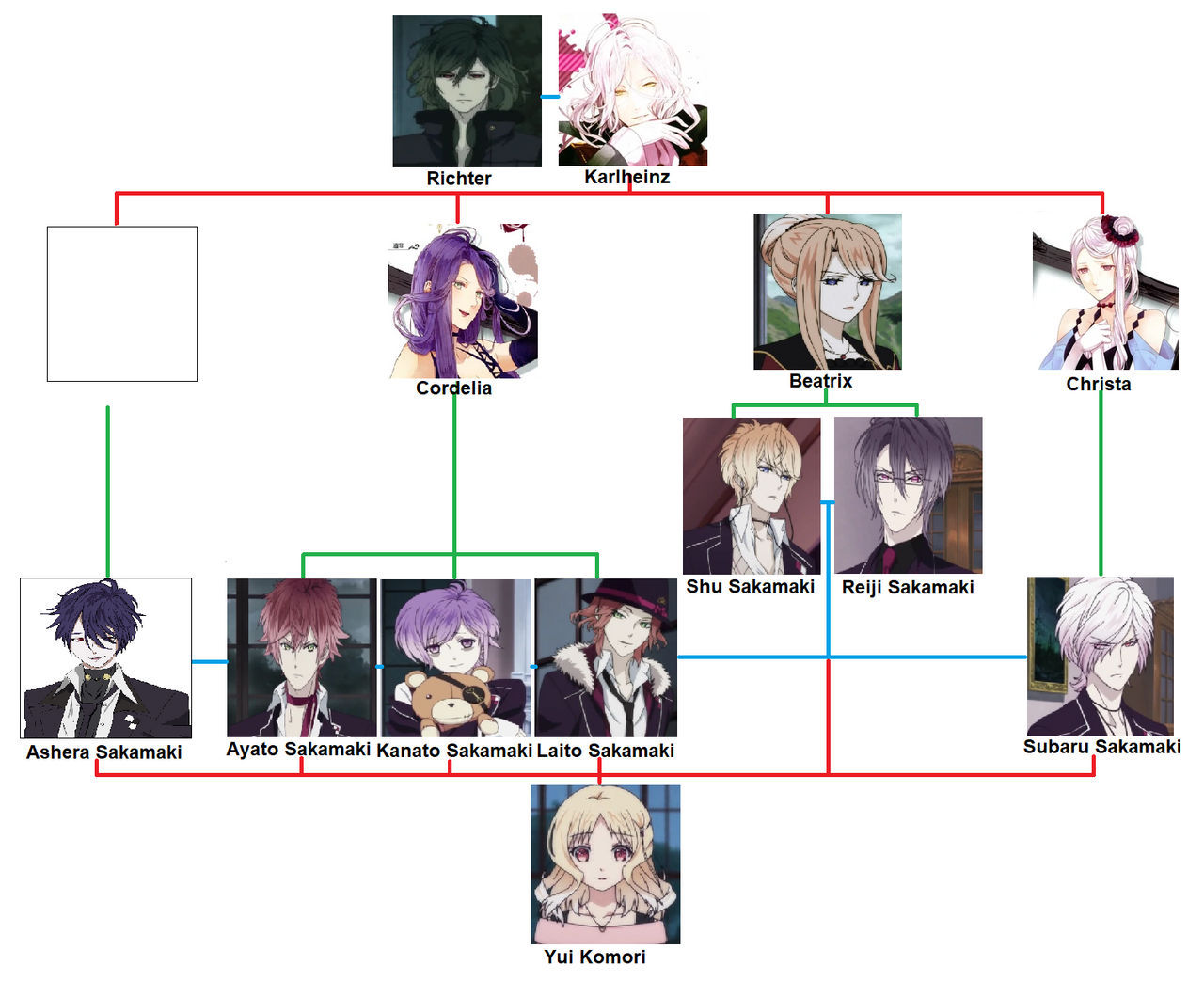 Diabolik Lovers Oc Family Tree Family Sakamaki By Daryl05 On Deviantart Diabolik Lovers Oc Family Tree Family Sakamaki By Daryl05 On Deviantart